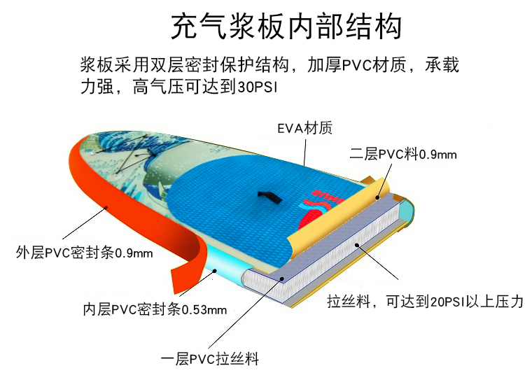 充气SUP冲浪板(图2)